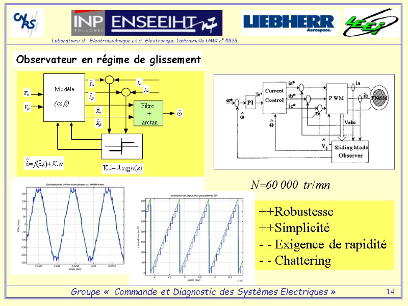 14 Observateur en régime de glissement ++Robustesse ++Simplicité - - Exigence de rapidité 